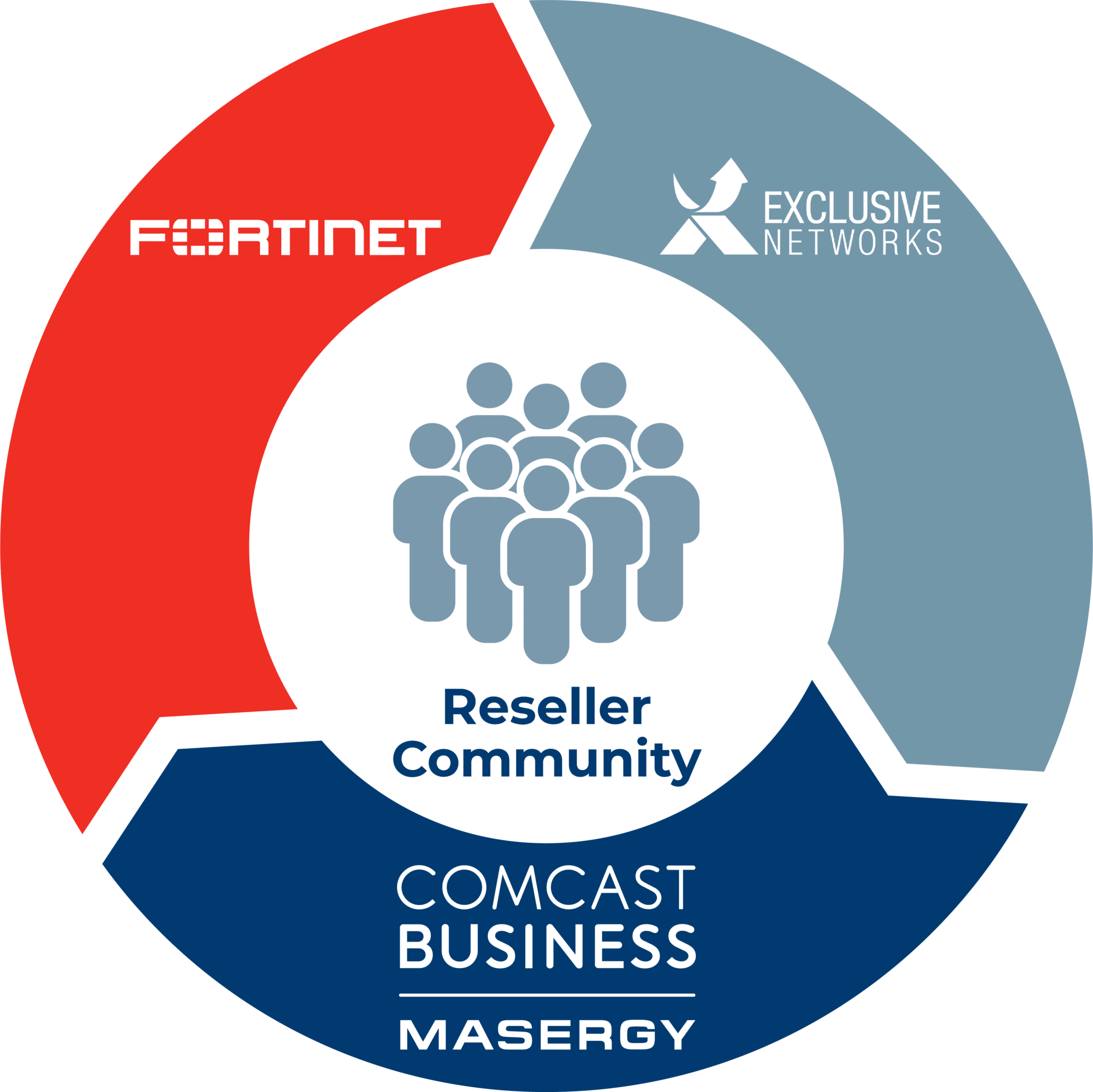 Comcast Reseller Community Graphic